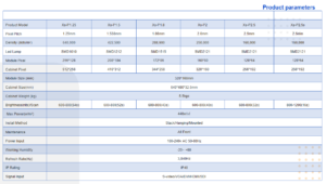 COB, GOB, SMD Indoor Fixed LED Display