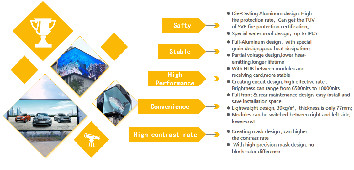 Outdoor Energy Saving LED Advertising Display